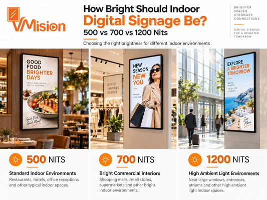 Indoor Digital Signage Brightness: 500 vs 700 vs 1200 Nits | VMision