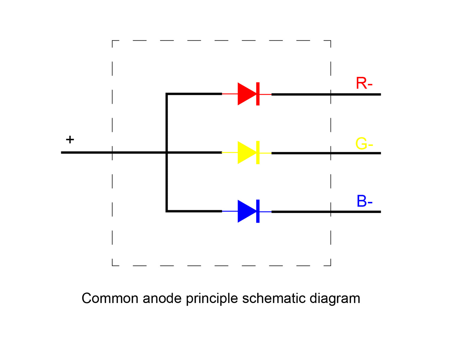 Analysis of LED Common Cathode Technology – VMision